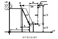 数控车床基本程序端面切削循环G81-2